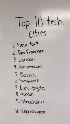 New York is now the most technologically advanced city