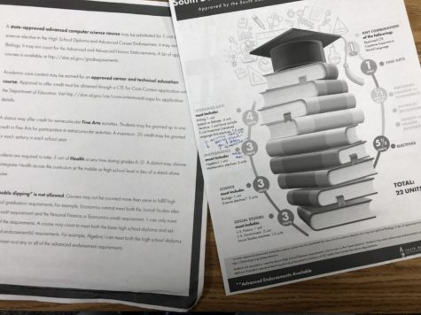 New graduation requirements for LHS