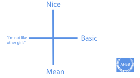 IAHSB announces rating system based on personality