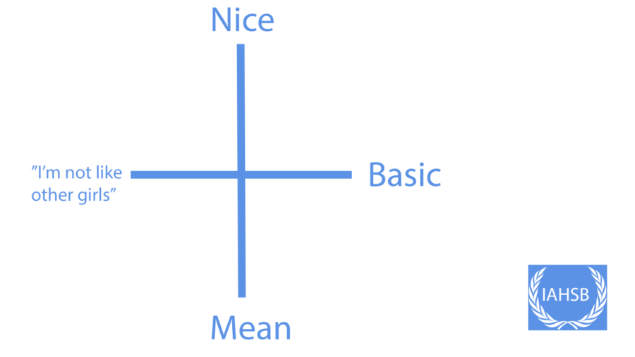 The new ranking system for women as determined by the IAHSB