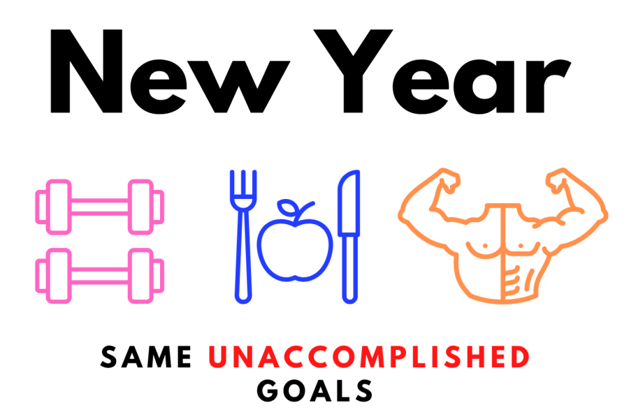 According to Statista, most goals revolve around losing weight. In 2023, 52% of people vowed to exercise more, 50% said they wanted to be healthier and 40% want to see less of themselves…that is, they want to lose some pounds.