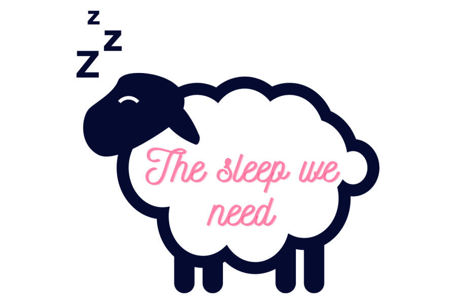 According to BBC Science and Nature teenagers, natural melatonin, for teens, doesn’t release until one a.m., meaning kids get roughly five to six hours of sleep.
