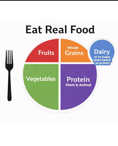 My Plate: a simple guide to eating for energy, strength and health(photo used with permission by Instagram/@djblatner).