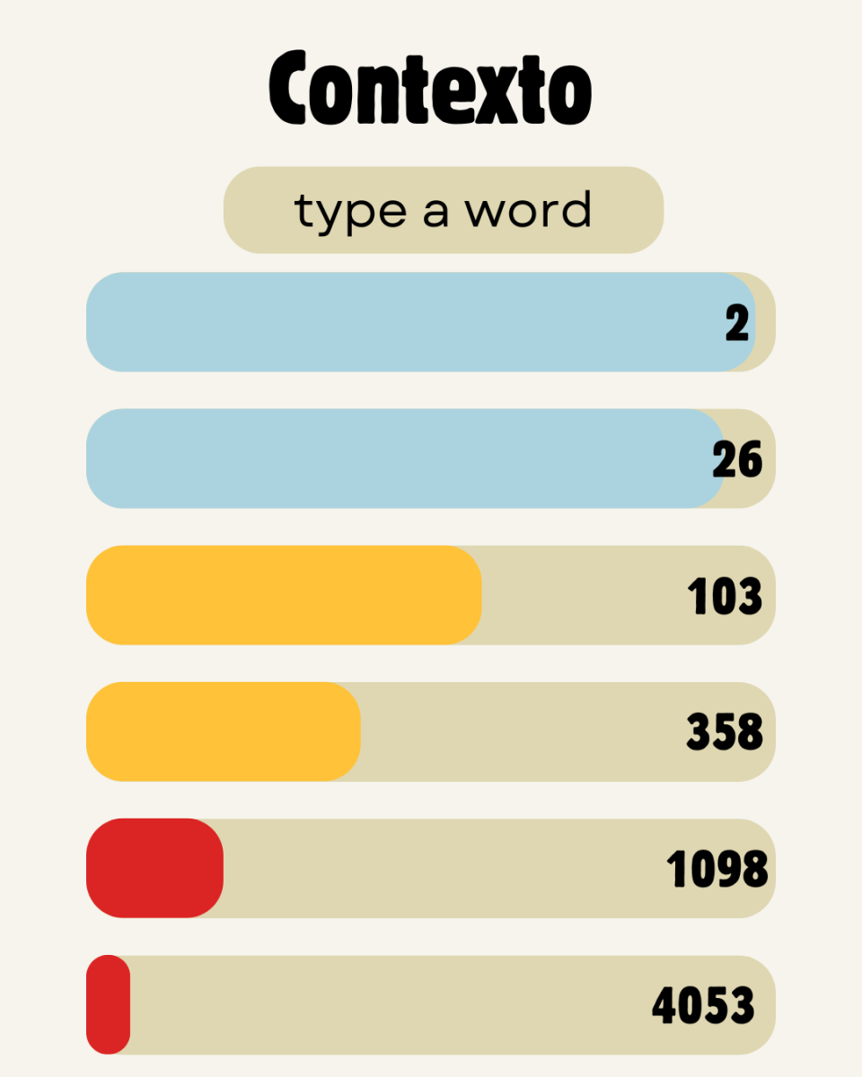 What the game Contexto looks like for players. (Artwork used with permission by Canva)
